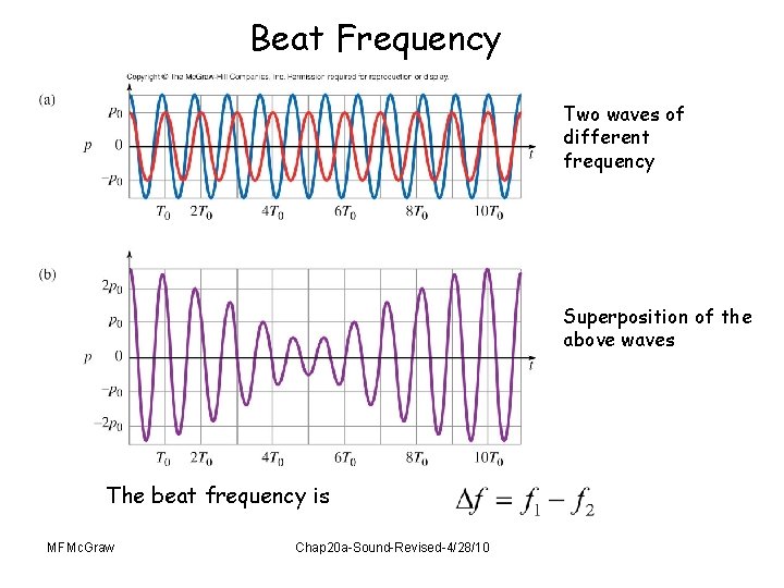 Beat Frequency Two waves of different frequency Superposition of the above waves The beat