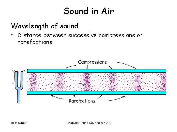 Sound in Air Wavelength of sound • Distance between successive compressions or rarefactions MFMc.