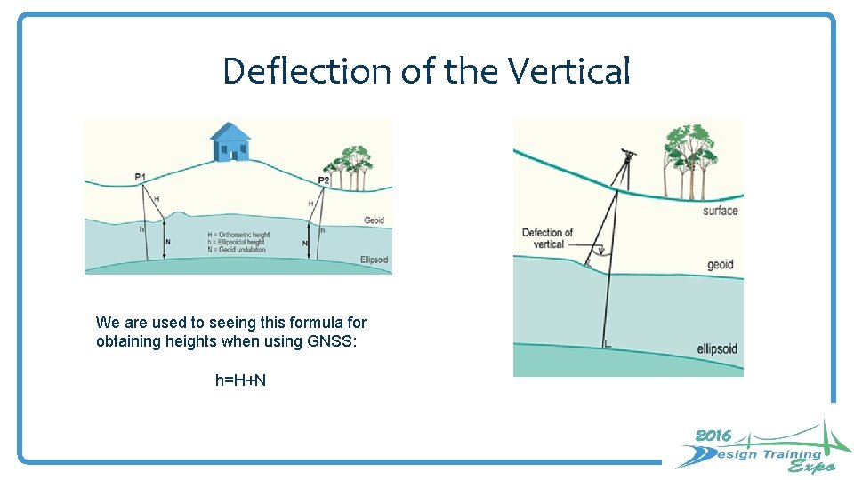 Deflection of the Vertical We are used to seeing this formula for obtaining heights Deflection of the Vertical We are used to seeing this formula for obtaining heights