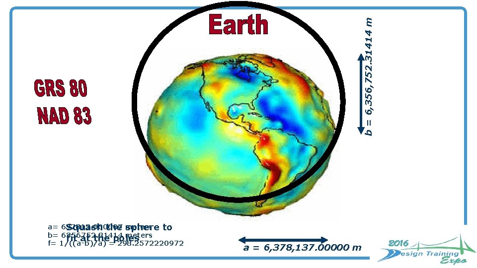 b = 6, 356, 752. 31414 m a= 637813. 000007 Squash the meters sphere b = 6, 356, 752. 31414 m a= 637813. 000007 Squash the meters sphere