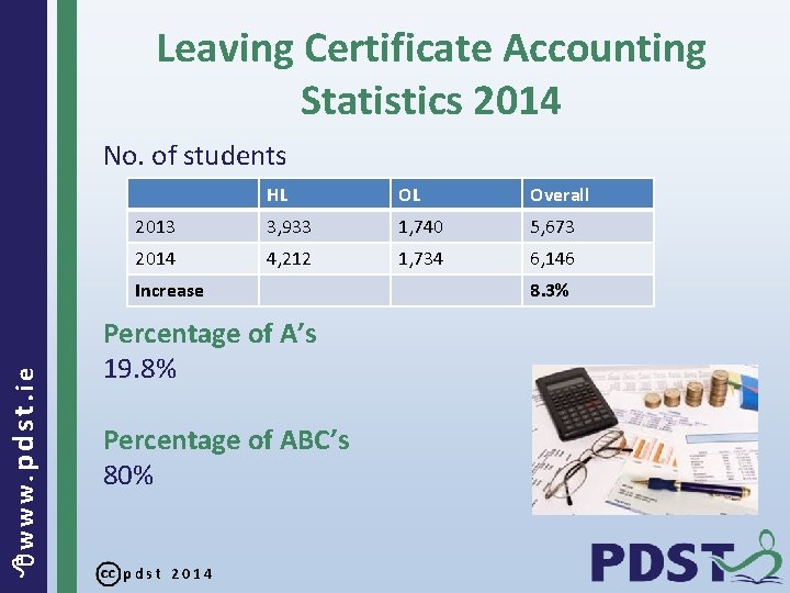 Leaving Certificate Accounting Statistics 2014 No. of students HL OL Overall 2013 3, 933