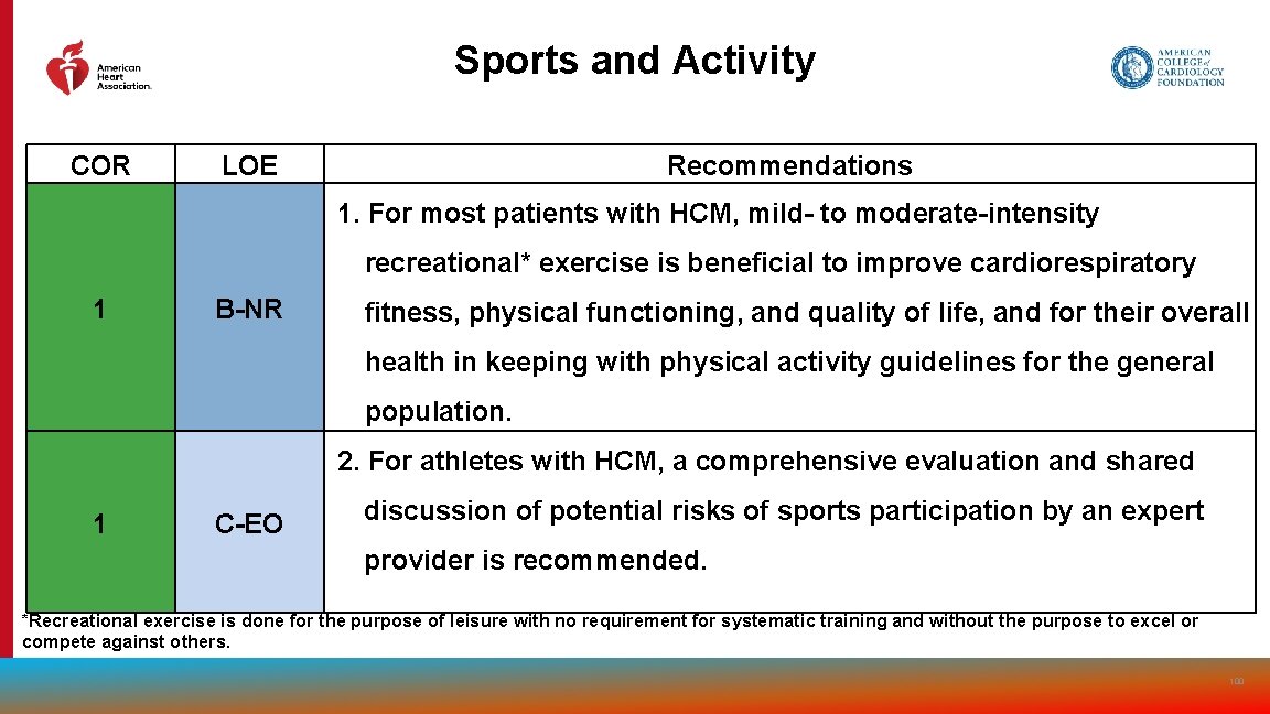 Sports and Activity COR LOE Recommendations 1. For most patients with HCM, mild- to