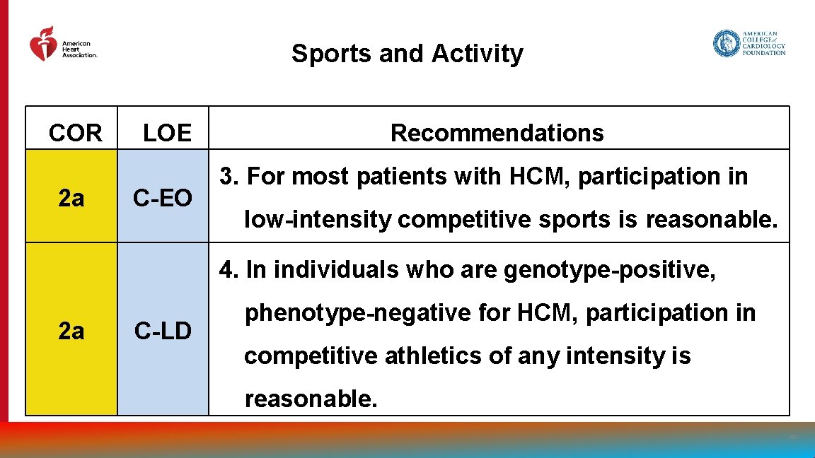Sports and Activity COR 2 a LOE C-EO Recommendations 3. For most patients with
