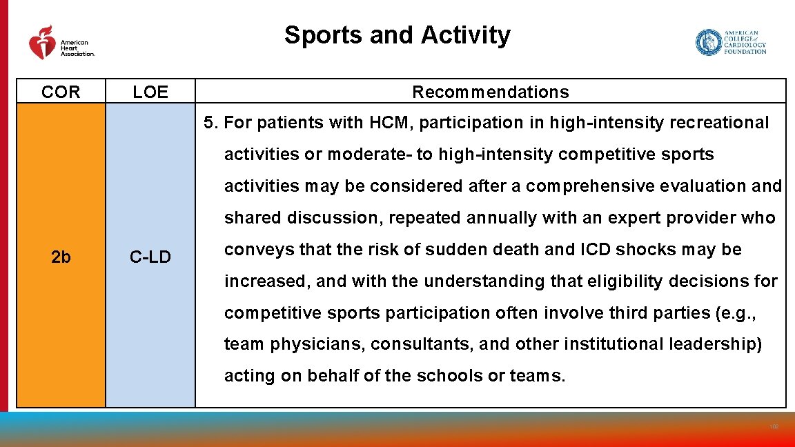 Sports and Activity COR LOE Recommendations 5. For patients with HCM, participation in high-intensity