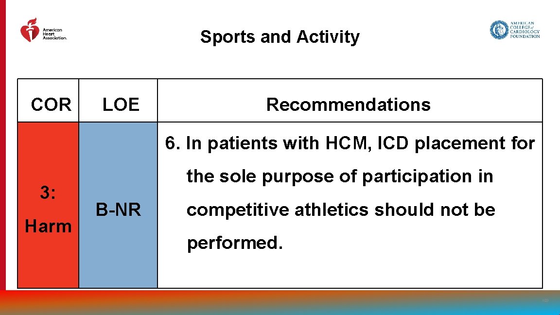 Sports and Activity COR LOE Recommendations 6. In patients with HCM, ICD placement for