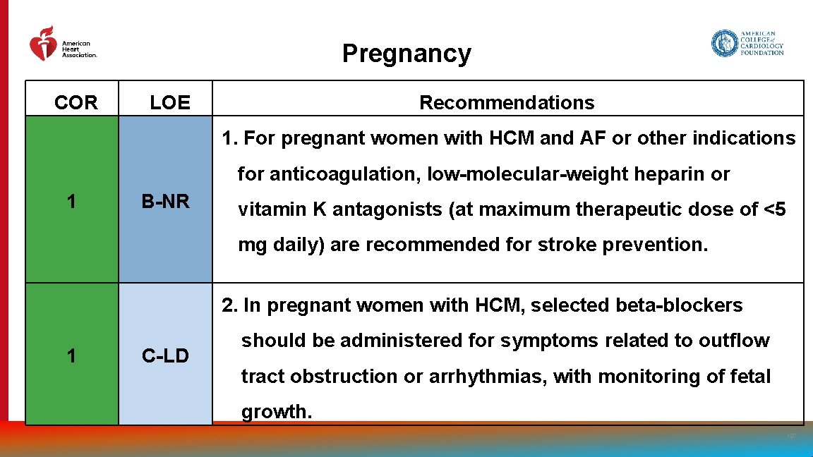 Pregnancy COR LOE Recommendations 1. For pregnant women with HCM and AF or other
