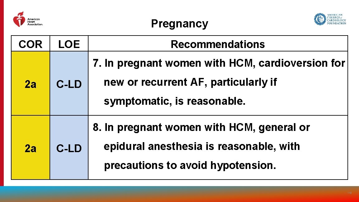 Pregnancy COR LOE Recommendations 7. In pregnant women with HCM, cardioversion for 2 a