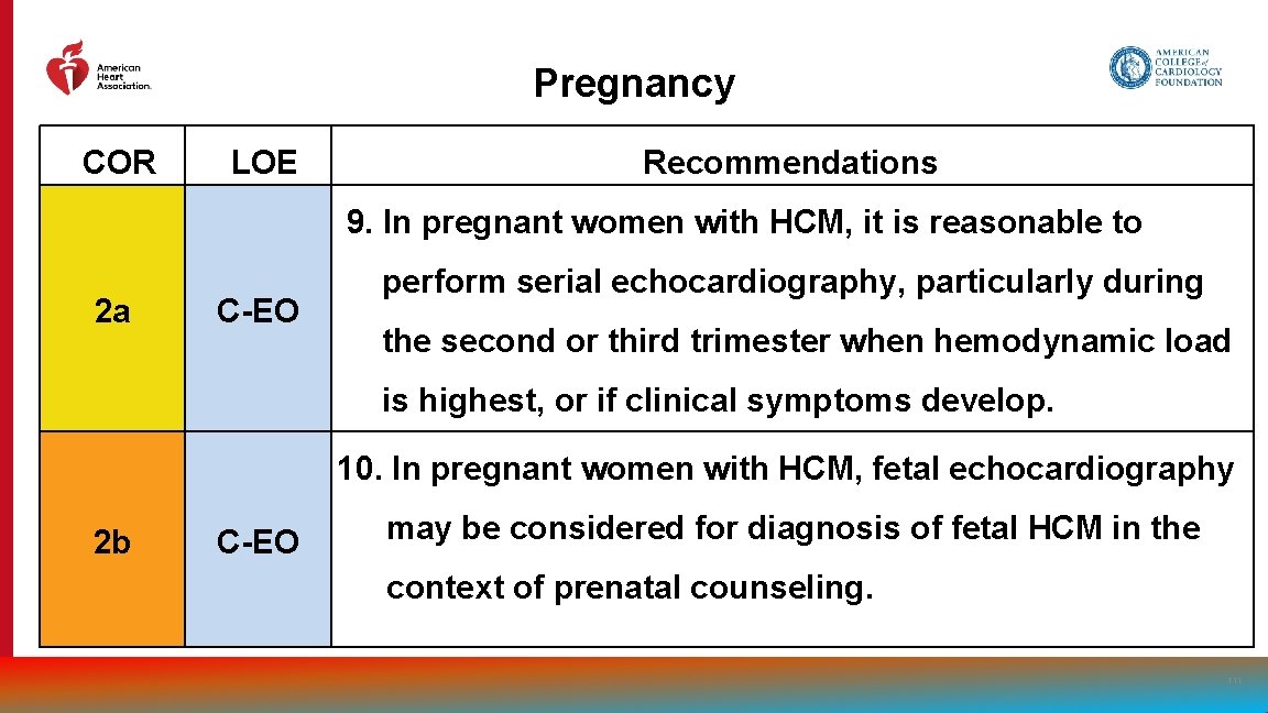 Pregnancy COR LOE Recommendations 9. In pregnant women with HCM, it is reasonable to