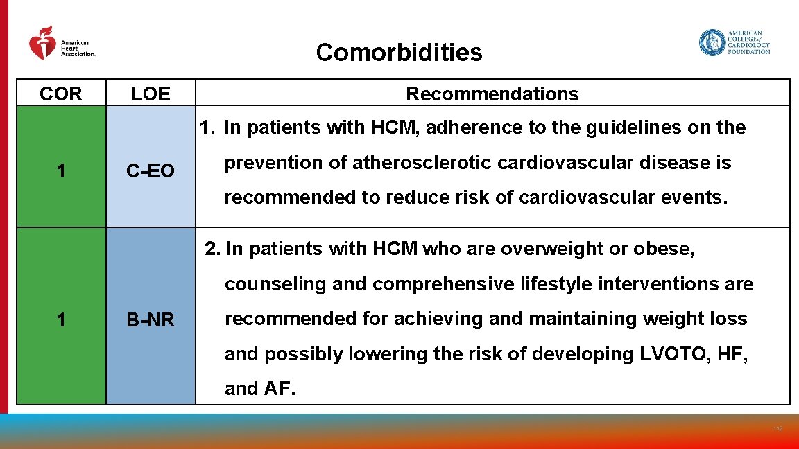 Comorbidities COR LOE Recommendations 1. In patients with HCM, adherence to the guidelines on