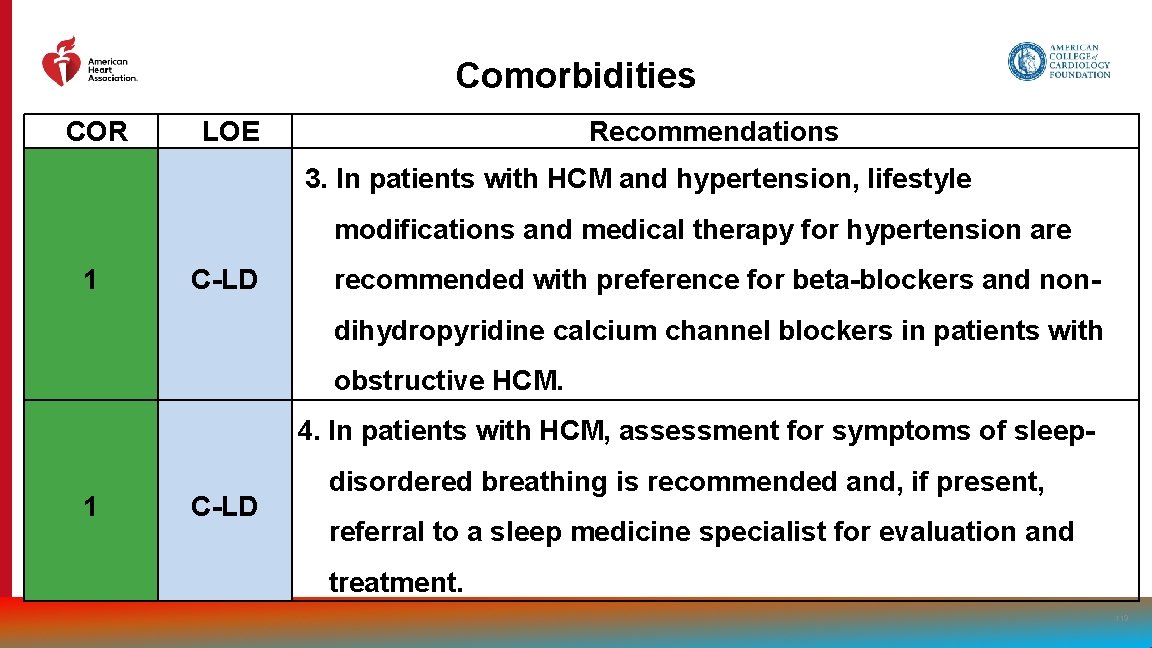 Comorbidities COR LOE Recommendations 3. In patients with HCM and hypertension, lifestyle modifications and