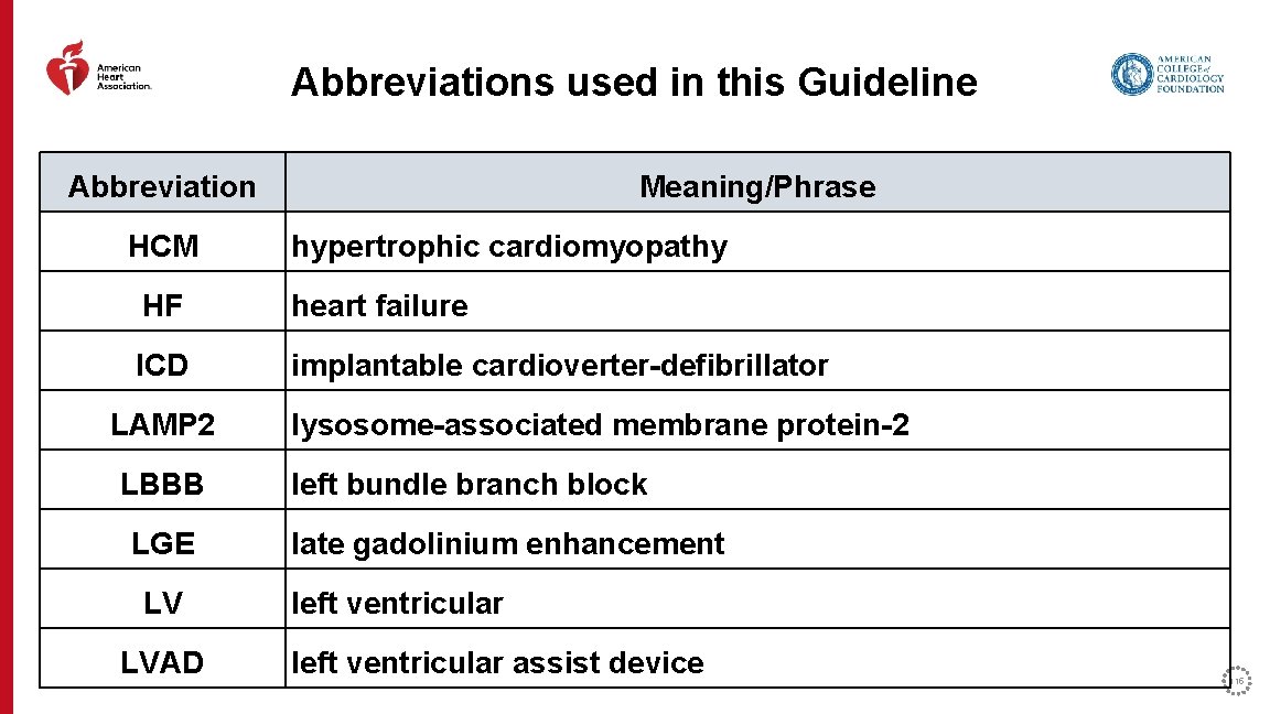 Abbreviations used in this Guideline Abbreviation HCM Meaning/Phrase hypertrophic cardiomyopathy HF heart failure ICD