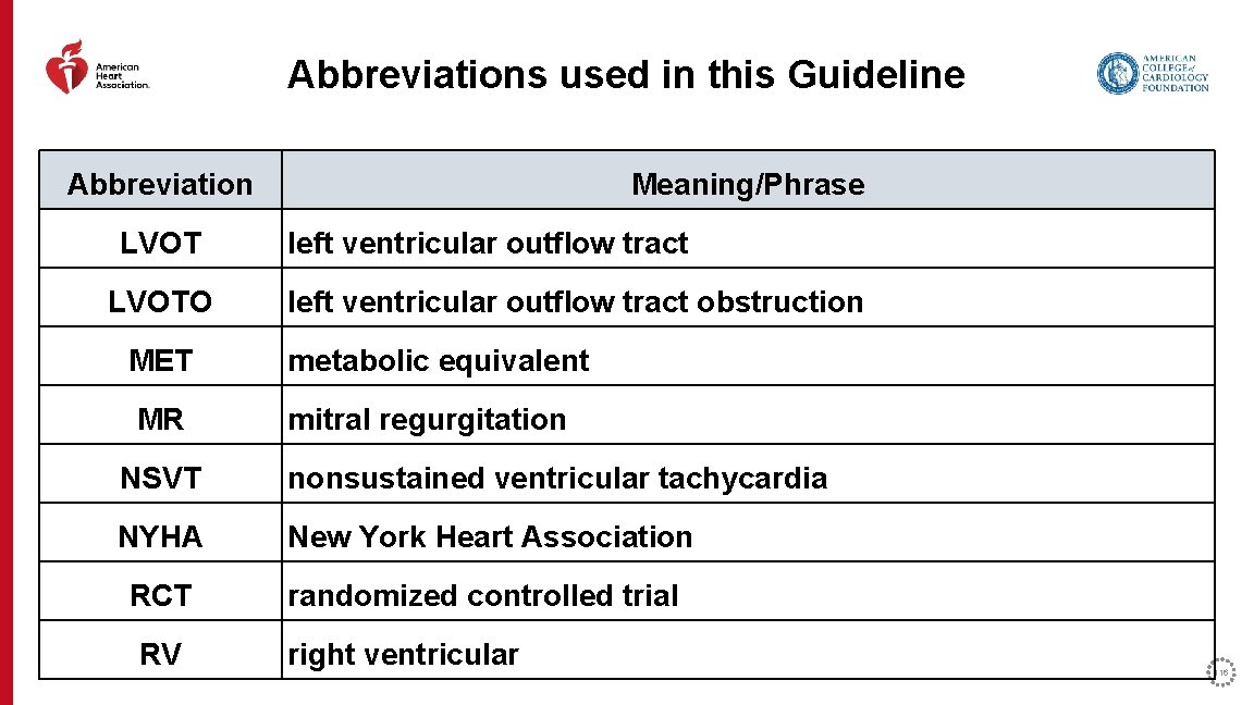 Abbreviations used in this Guideline Abbreviation LVOTO Meaning/Phrase left ventricular outflow tract obstruction MET