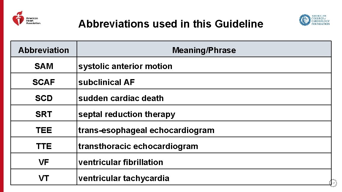 Abbreviations used in this Guideline Abbreviation Meaning/Phrase SAM systolic anterior motion SCAF subclinical AF