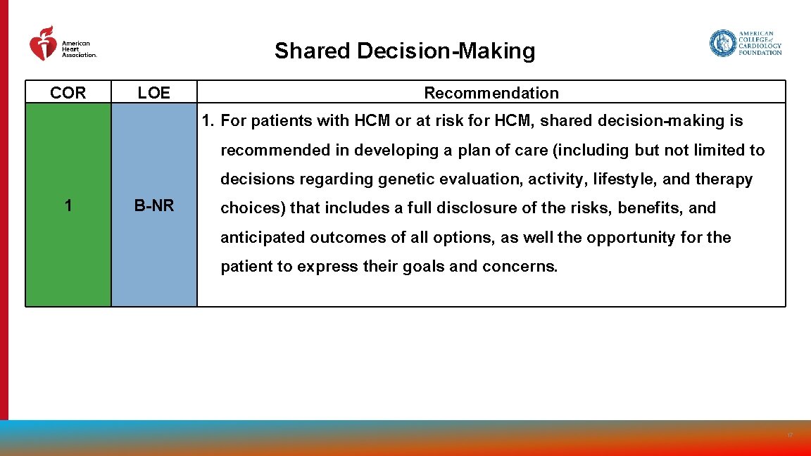 Shared Decision-Making COR LOE Recommendation 1. For patients with HCM or at risk for