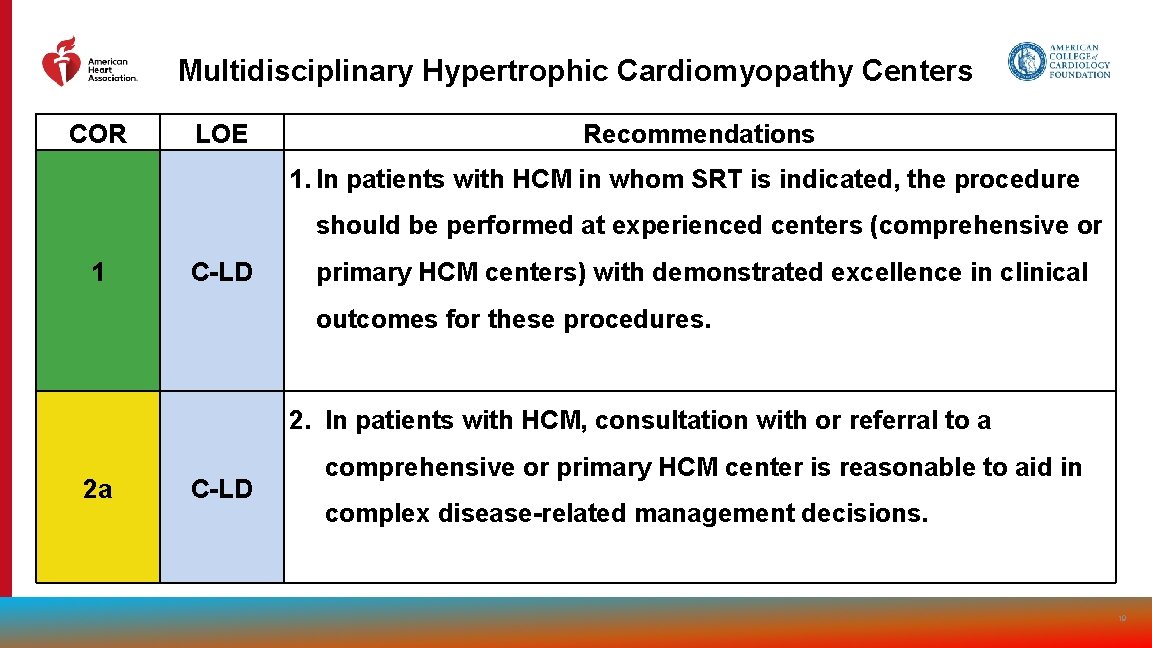 Multidisciplinary Hypertrophic Cardiomyopathy Centers COR LOE Recommendations 1. In patients with HCM in whom