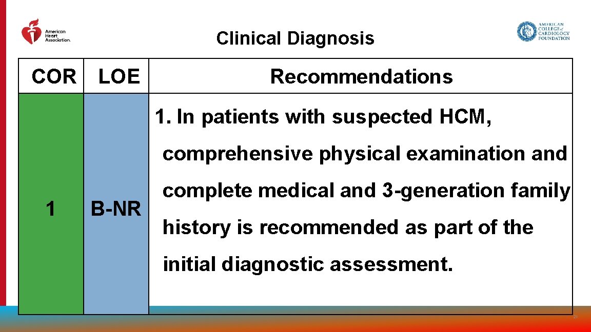 Clinical Diagnosis COR LOE Recommendations 1. In patients with suspected HCM, comprehensive physical examination