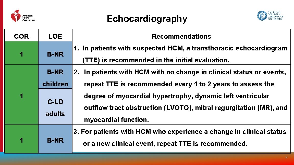 Echocardiography COR 1 1 LOE B-NR Recommendations 1. In patients with suspected HCM, a