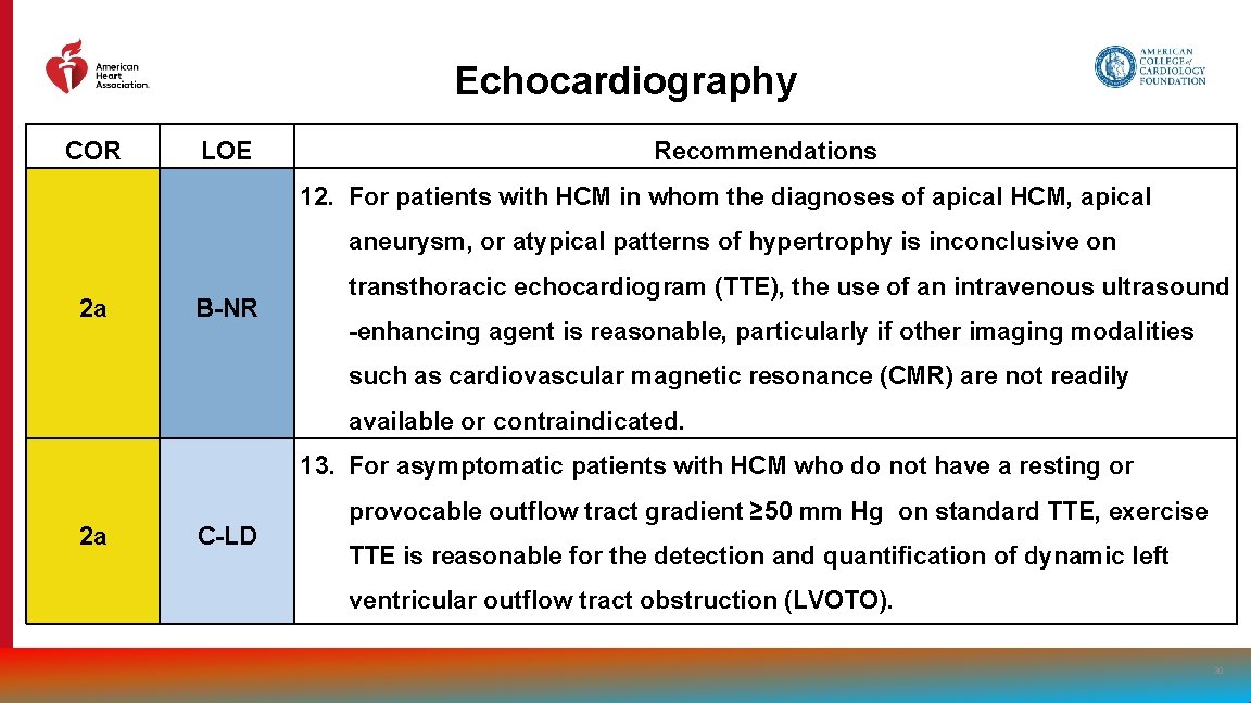 Echocardiography COR LOE Recommendations 12. For patients with HCM in whom the diagnoses of