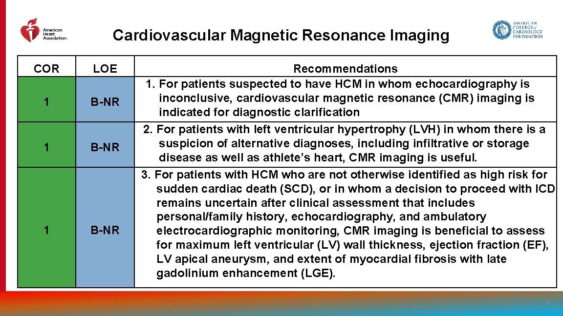 Cardiovascular Magnetic Resonance Imaging COR LOE 1 B-NR Recommendations 1. For patients suspected to