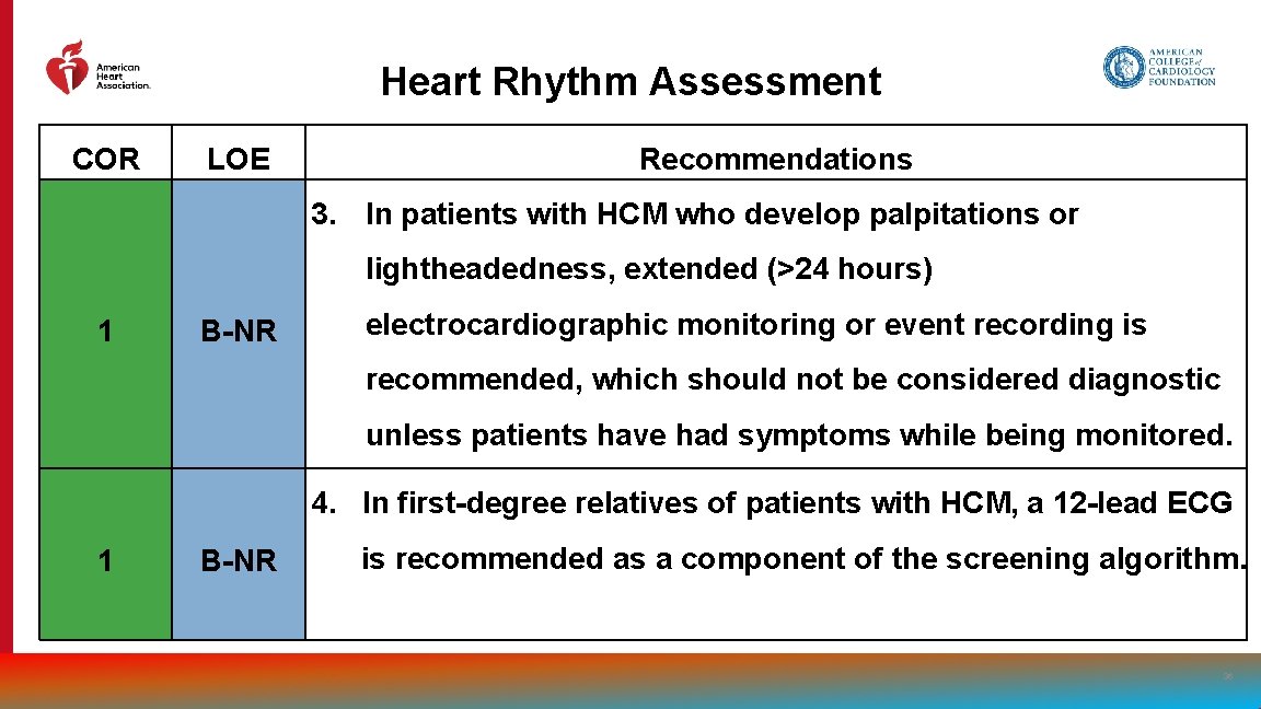 Heart Rhythm Assessment COR LOE Recommendations 3. In patients with HCM who develop palpitations