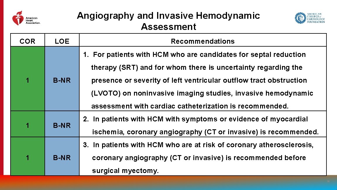 Angiography and Invasive Hemodynamic Assessment COR LOE Recommendations 1. For patients with HCM who