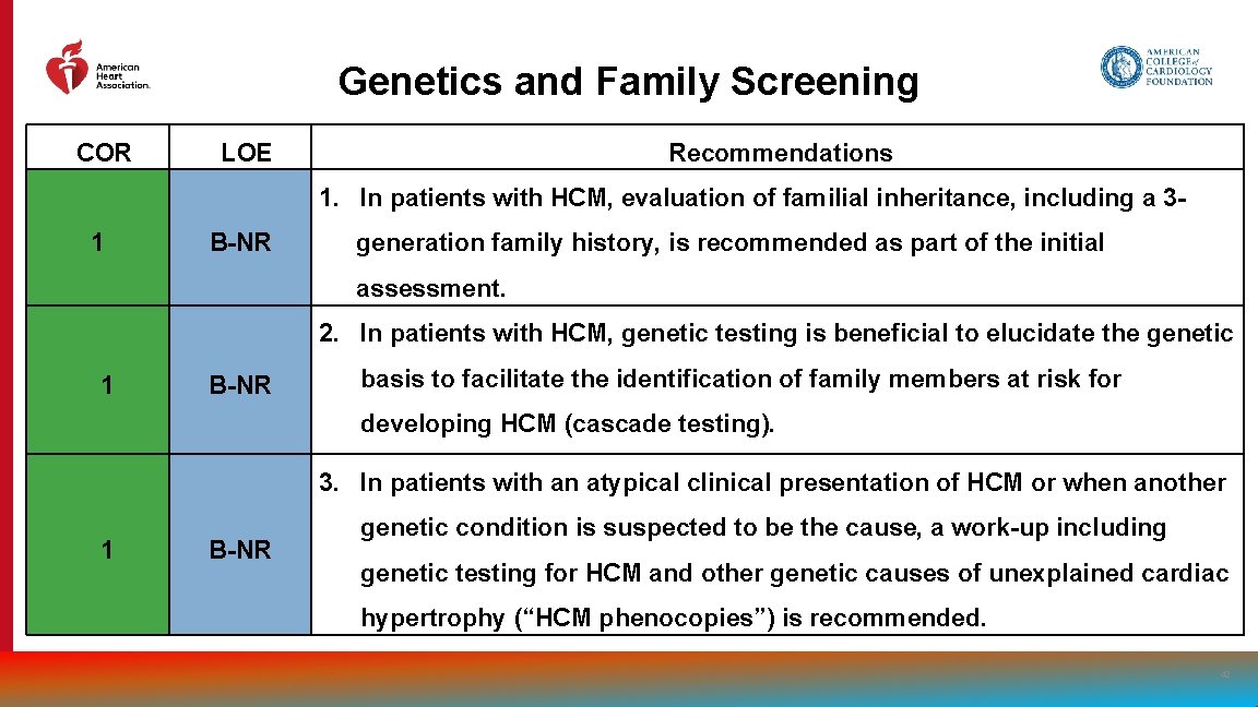 Genetics and Family Screening COR LOE Recommendations 1. In patients with HCM, evaluation of