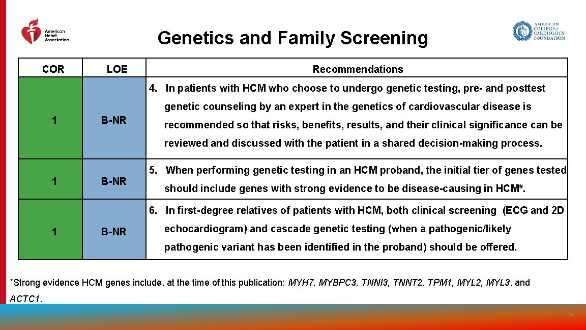 Genetics and Family Screening COR LOE Recommendations 4. In patients with HCM who choose