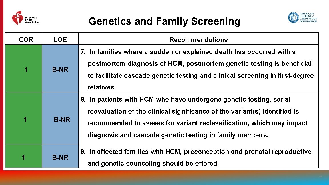 Genetics and Family Screening COR LOE Recommendations 7. In families where a sudden unexplained