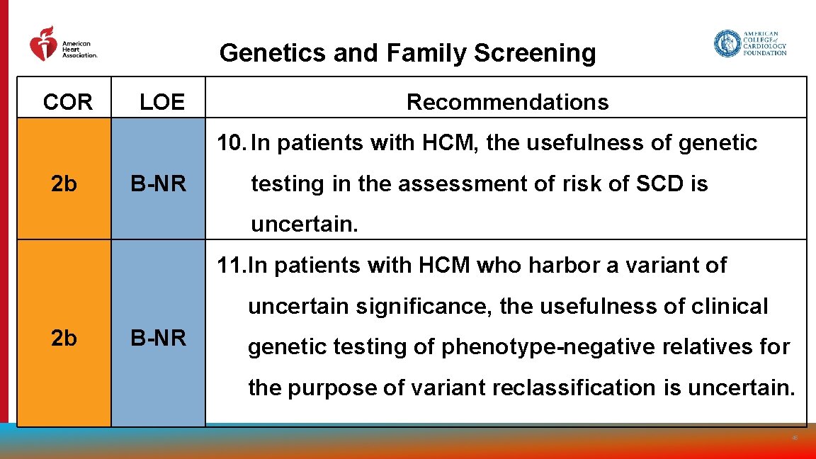 Genetics and Family Screening COR LOE Recommendations 10. In patients with HCM, the usefulness