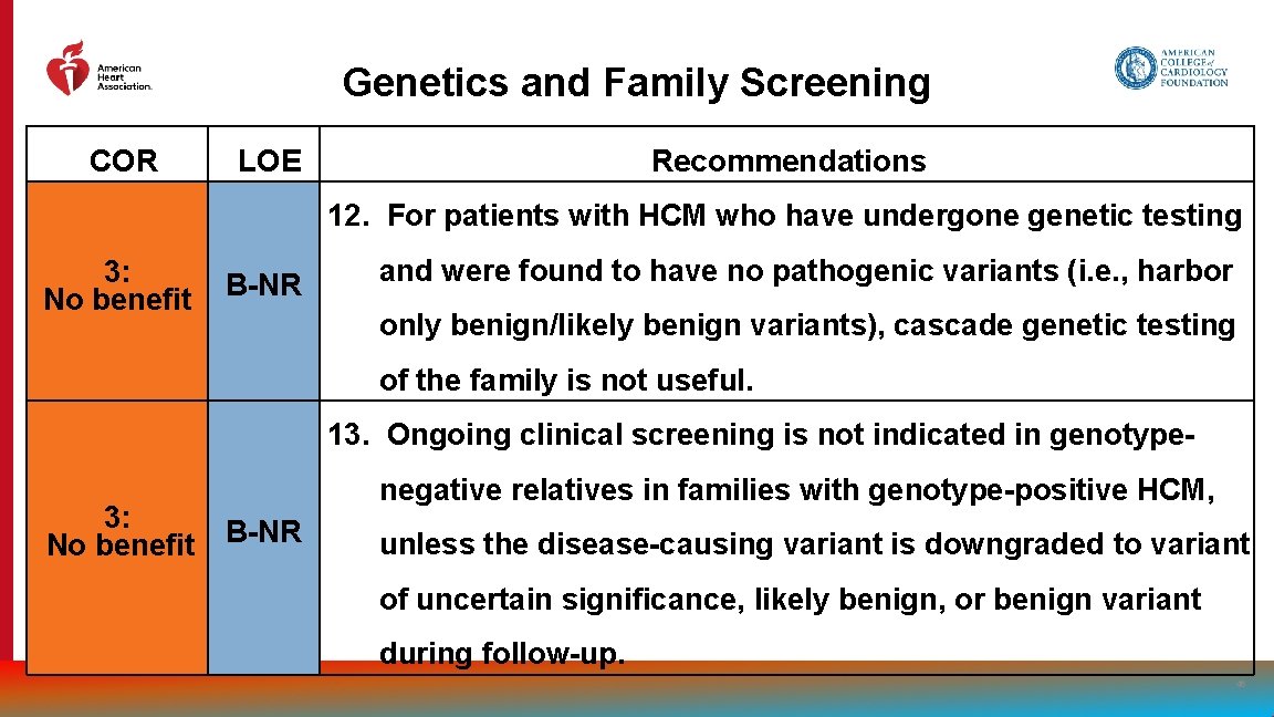 Genetics and Family Screening COR LOE Recommendations 12. For patients with HCM who have