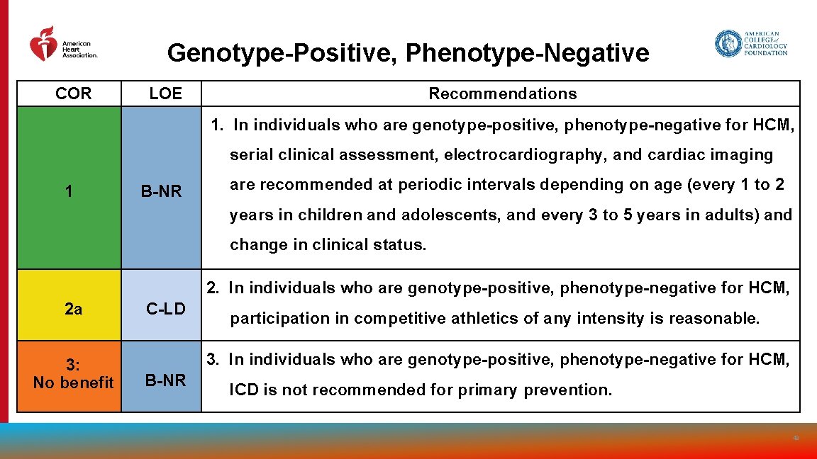 Genotype-Positive, Phenotype-Negative COR LOE Recommendations 1. In individuals who are genotype-positive, phenotype-negative for HCM,