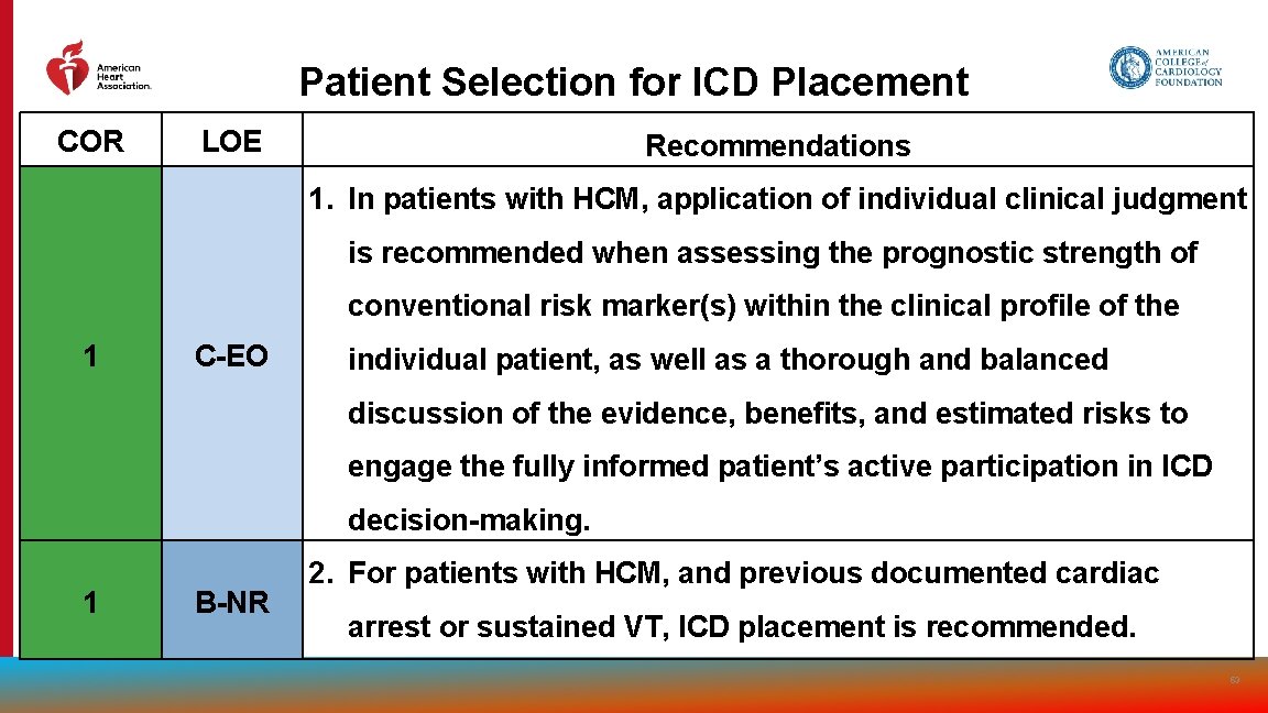 Patient Selection for ICD Placement COR LOE Recommendations 1. In patients with HCM, application