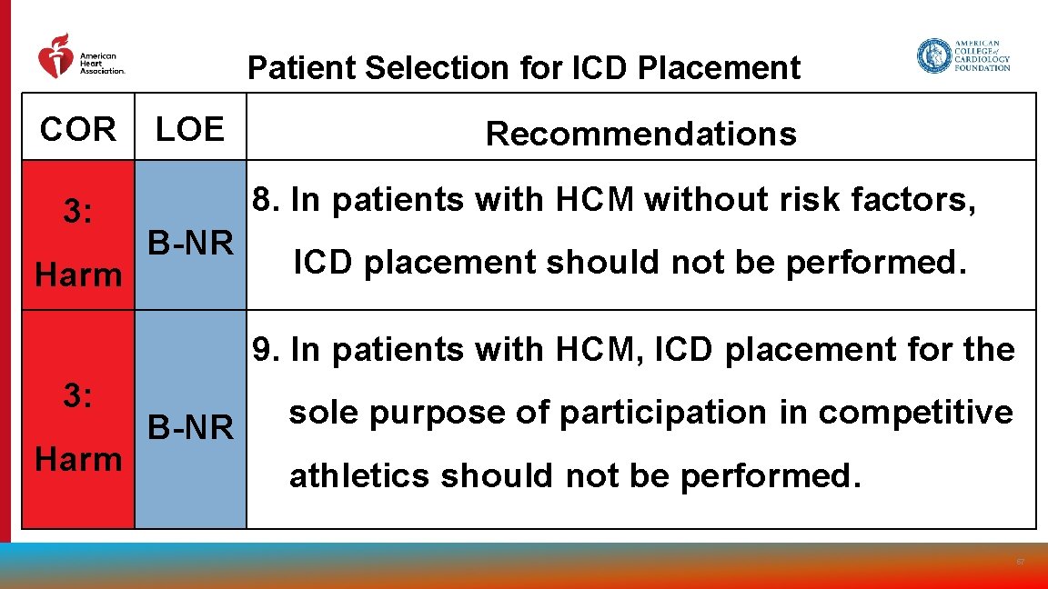 Patient Selection for ICD Placement COR 3: Harm LOE Recommendations 8. In patients with