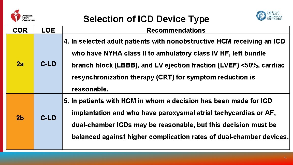 Selection of ICD Device Type COR LOE Recommendations 4. In selected adult patients with