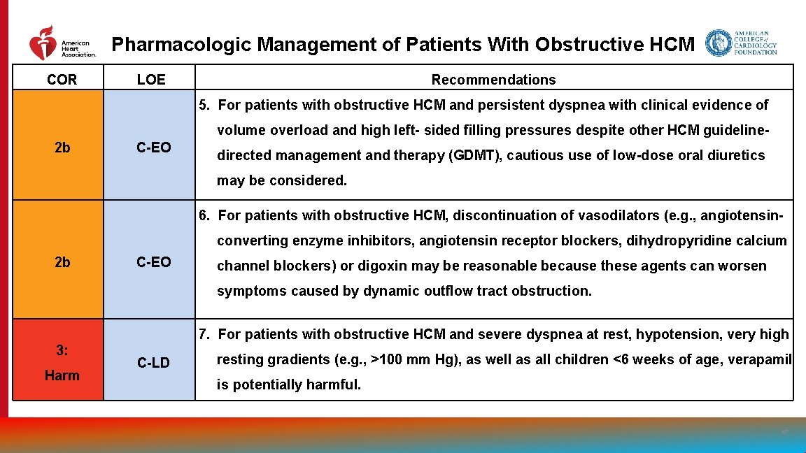 Pharmacologic Management of Patients With Obstructive HCM COR LOE Recommendations 5. For patients with