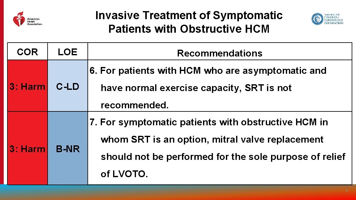 Invasive Treatment of Symptomatic Patients with Obstructive HCM COR LOE Recommendations 6. For patients