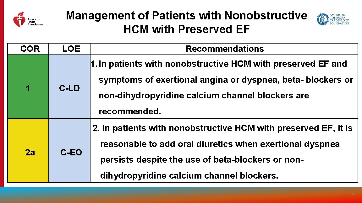 Management of Patients with Nonobstructive HCM with Preserved EF COR LOE Recommendations 1. In