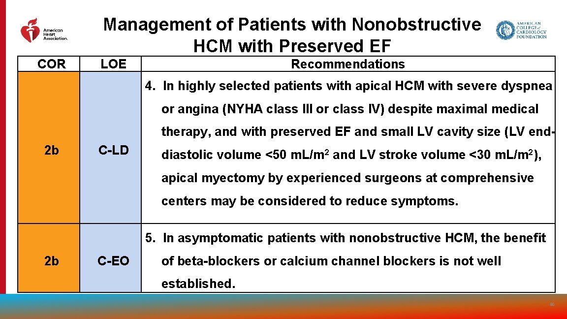 Management of Patients with Nonobstructive HCM with Preserved EF COR LOE Recommendations 4. In