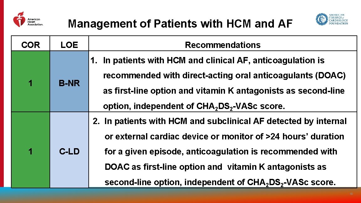 Management of Patients with HCM and AF COR LOE Recommendations 1. In patients with