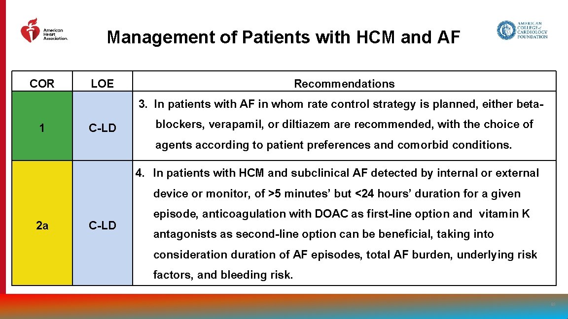Management of Patients with HCM and AF COR LOE Recommendations 3. In patients with