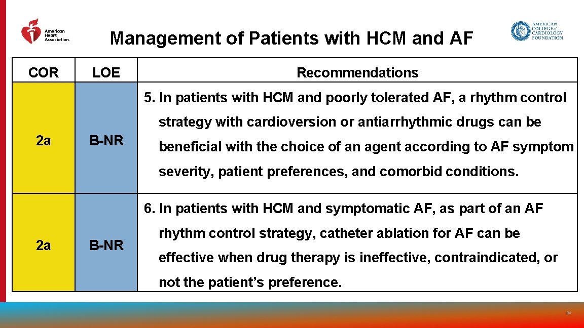 Management of Patients with HCM and AF COR LOE Recommendations 5. In patients with