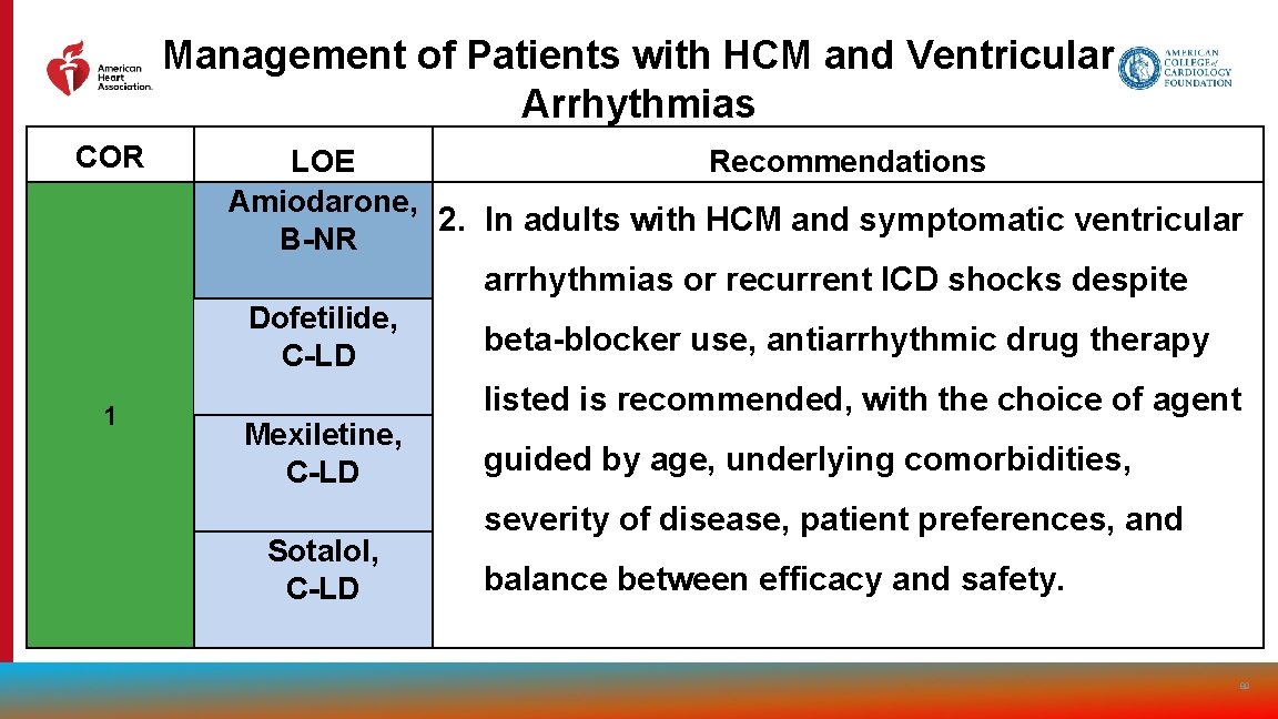 Management of Patients with HCM and Ventricular Arrhythmias COR LOE Recommendations Amiodarone, 2. In