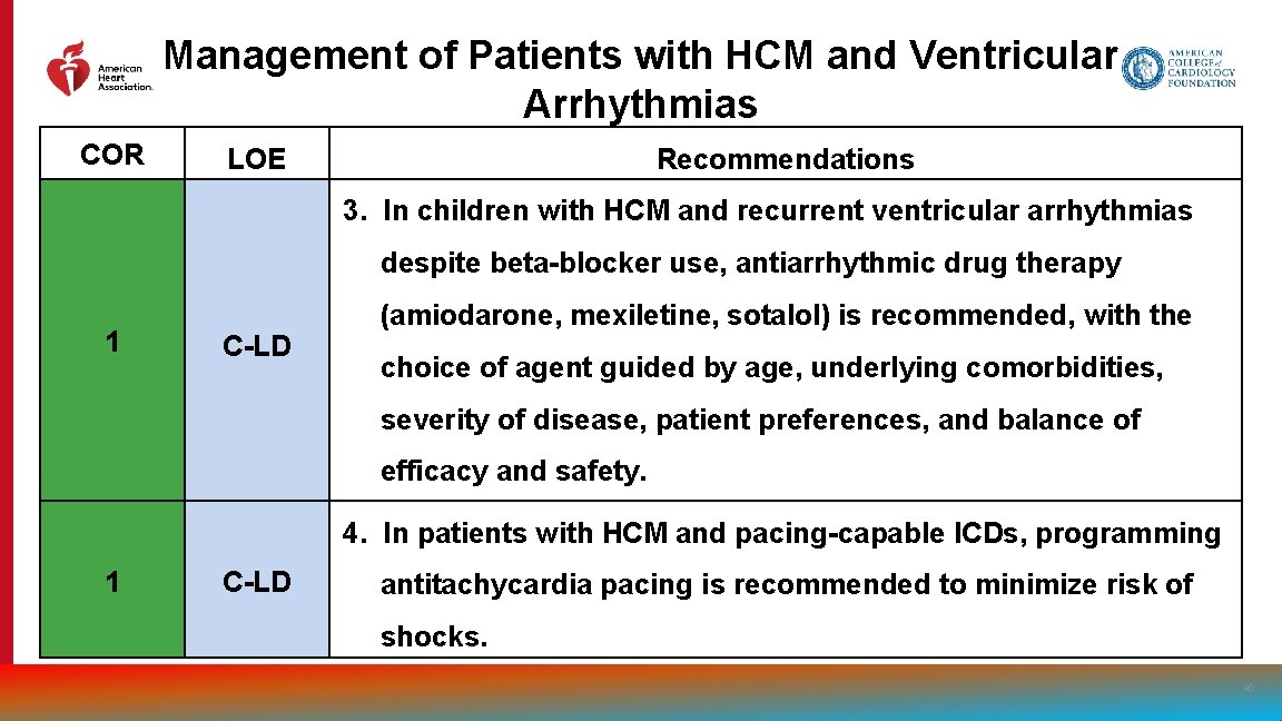 Management of Patients with HCM and Ventricular Arrhythmias COR LOE Recommendations 3. In children