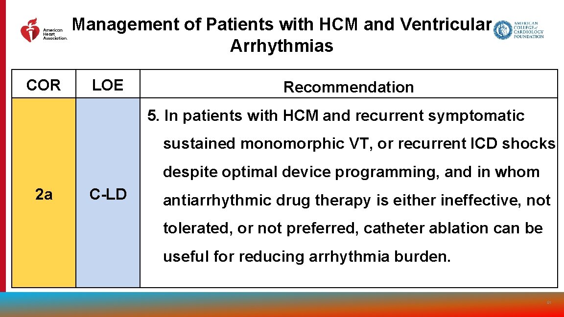 Management of Patients with HCM and Ventricular Arrhythmias COR LOE Recommendation 5. In patients