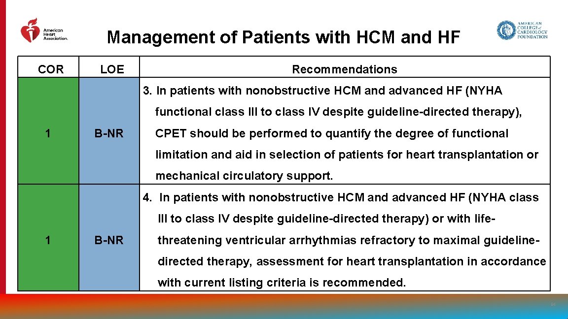 Management of Patients with HCM and HF COR LOE Recommendations 3. In patients with
