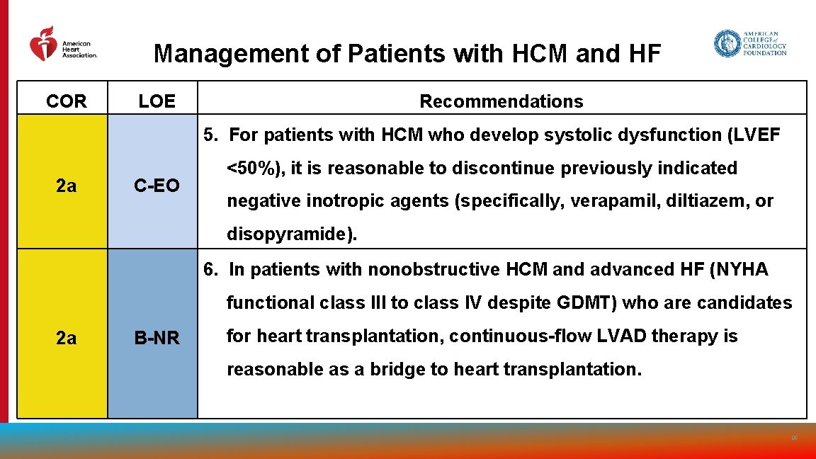 Management of Patients with HCM and HF COR LOE Recommendations 5. For patients with