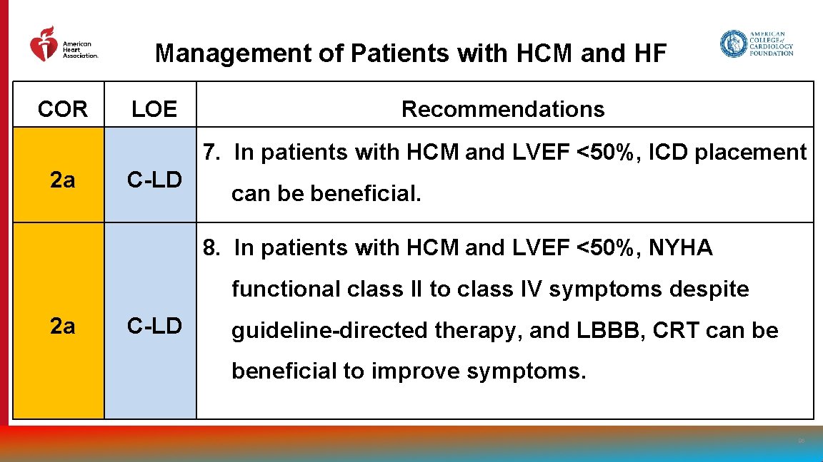 Management of Patients with HCM and HF COR LOE Recommendations 7. In patients with