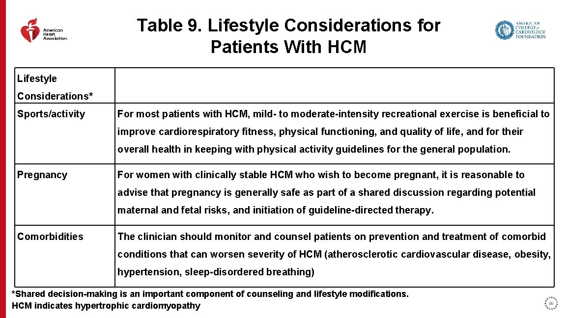Table 9. Lifestyle Considerations for Patients With HCM Lifestyle Considerations* Sports/activity For most patients