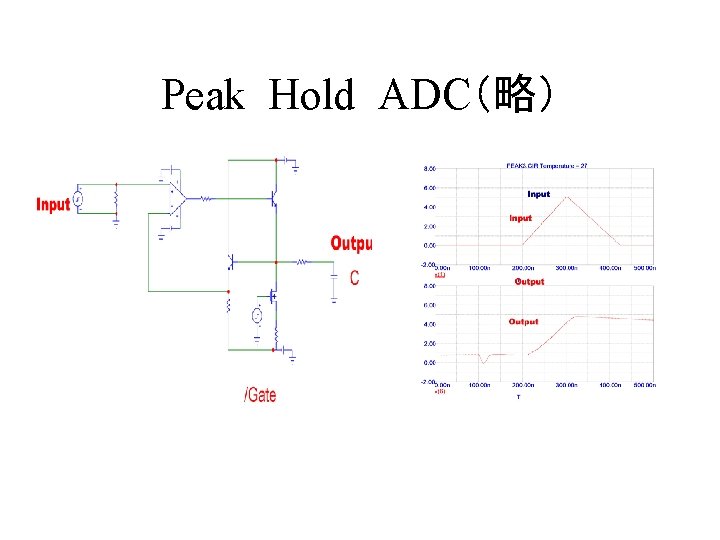 Peak Hold ADC（略） 