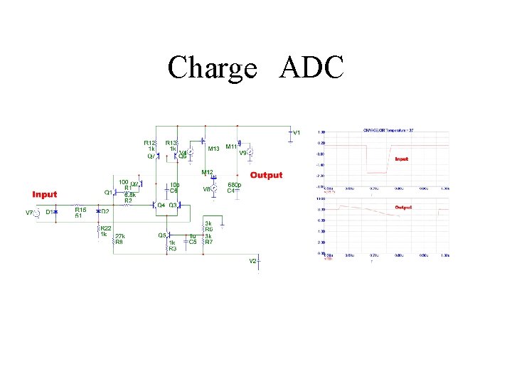 Charge ADC 